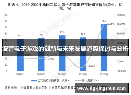 波音电子游戏的创新与未来发展趋势探讨与分析