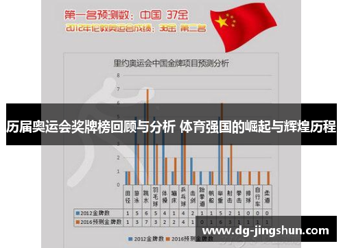 历届奥运会奖牌榜回顾与分析 体育强国的崛起与辉煌历程