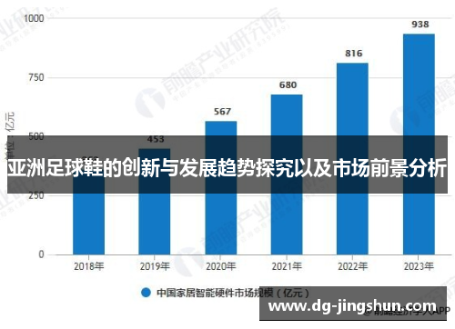 亚洲足球鞋的创新与发展趋势探究以及市场前景分析