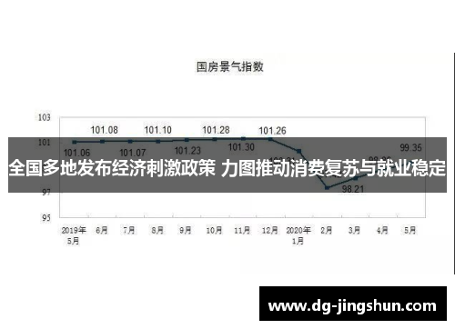 全国多地发布经济刺激政策 力图推动消费复苏与就业稳定